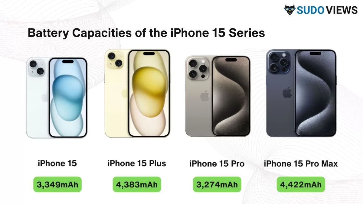 Did You Know? Battery Capacities of the iPhone 15 Series Battery Capacities of the iPhone 15 Series