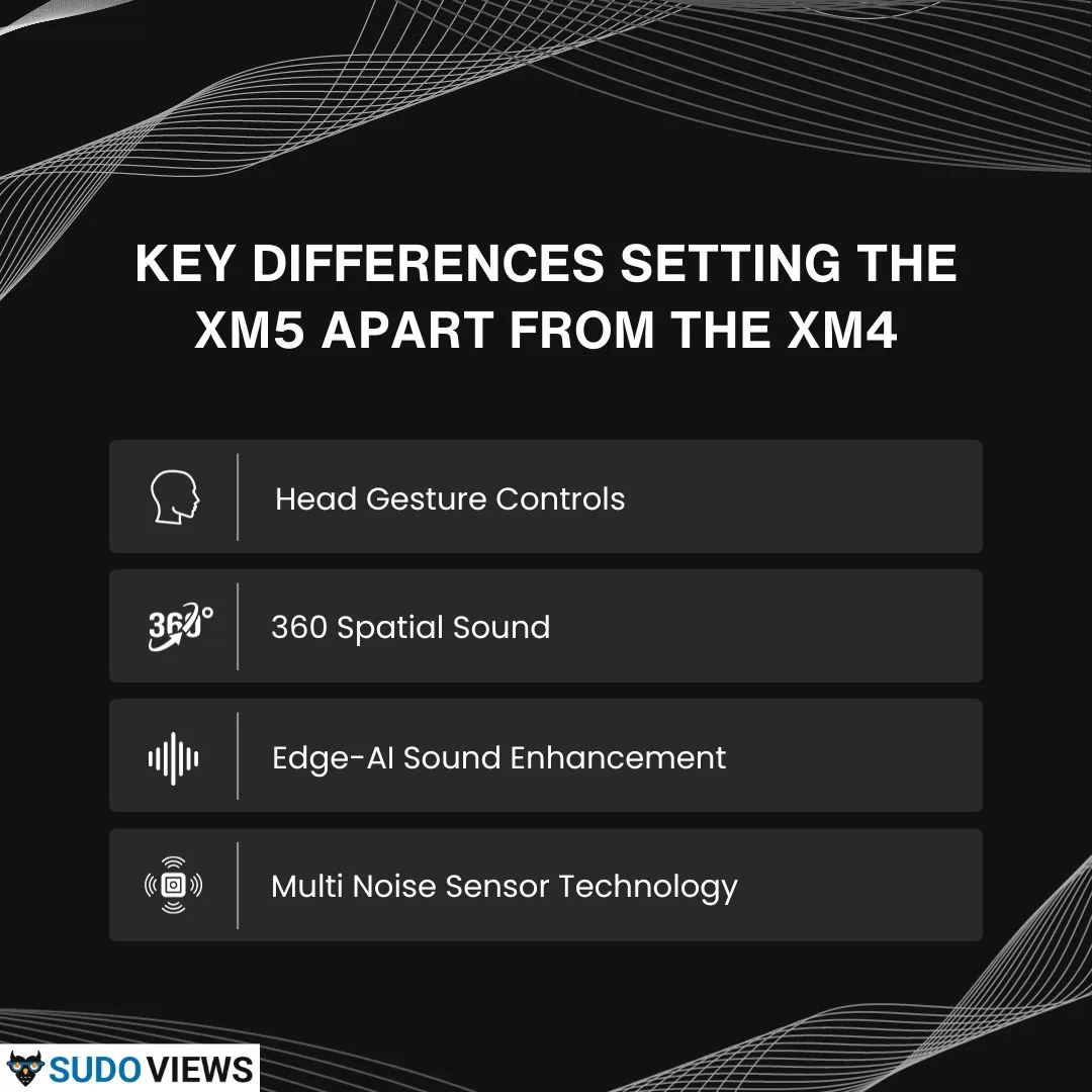 Sony WF-1000XM5 vs. Sony WF-1000XM4 Sony WF-1000XM5 vs. Sony WF-1000XM4