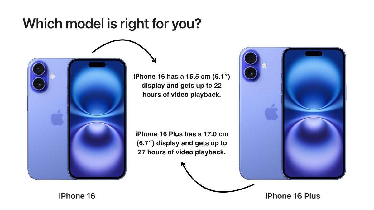 Is the Apple iPhone 16 Series Worth the Upgrade? Apple iPhone 16 series, apple iphone 16 plus, Apple iPhone 16 vs Apple iPhone 16 Plus comparison