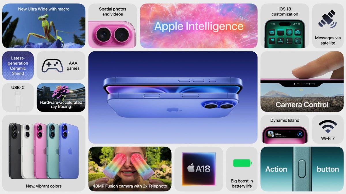 Is the Apple iPhone 16 Series Worth the Upgrade? Apple iPhone 16 series, apple iphone 16 plus,