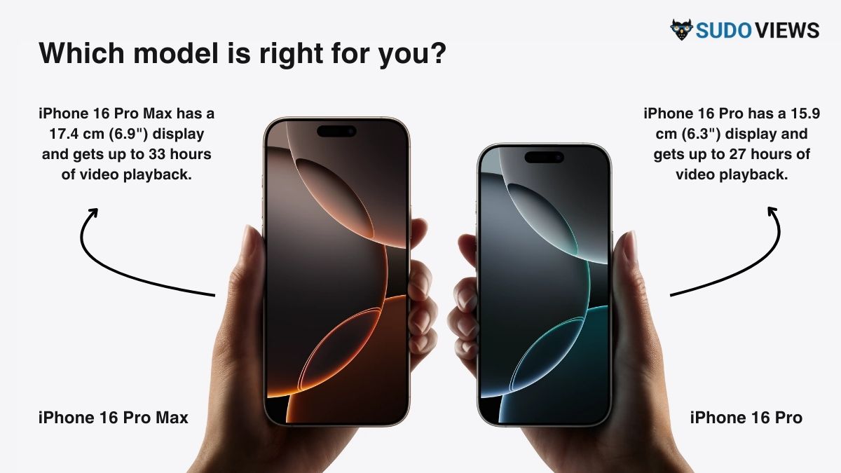 Apple iPhone 16 Pro Series: is Worth the Upgrade or Overhyped? Apple iPhone 16 Pro Series, iPhone 16 Pro, iPhone 16 Pro max, specs, specification, size comparison, battery life
